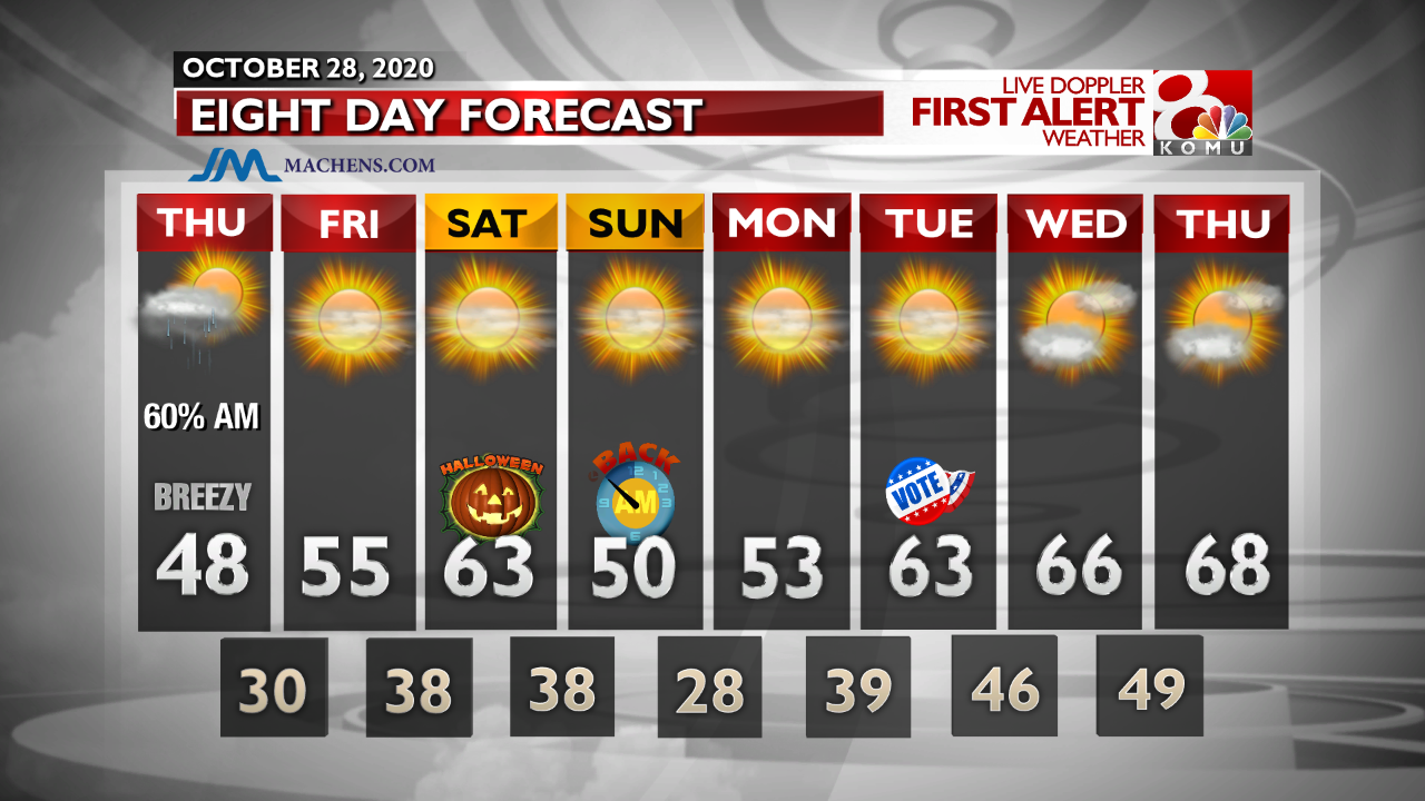 INT FCST PM Extended Forecast.png